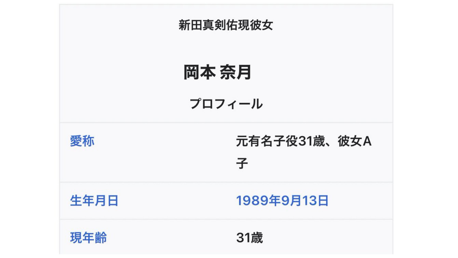 修正前画像 岡本奈月のwikiが荒らされた 真剣佑の彼女と僻まれ男好きと揶揄も コネコネそっと